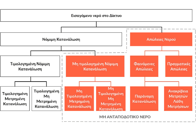 σχεδιάγραμμα υδατικού ισοζυγίου